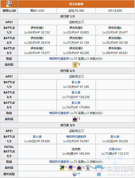 《Fgo》貞德幕間3關(guān)卡攻略