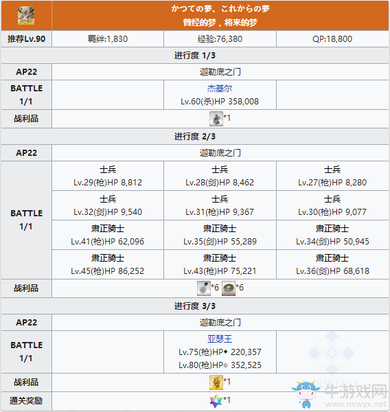 《Fgo》莫德雷德幕間2關(guān)卡攻略