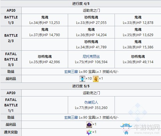 《Fgo》武則天幕間關卡攻略