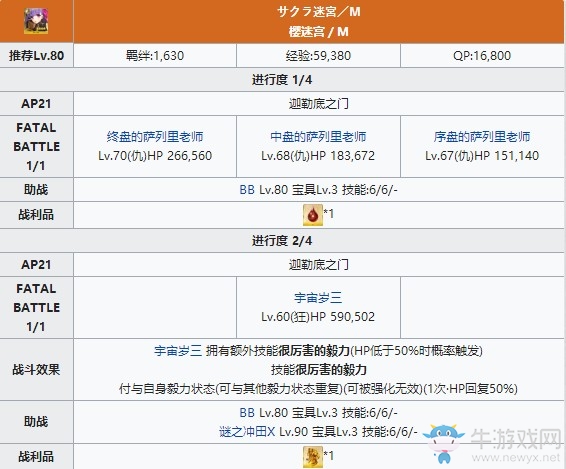 《Fgo》熱情迷唇幕間關(guān)卡攻略