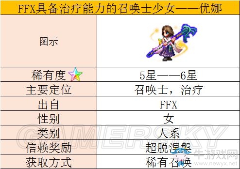 《最終幻想：勇氣啟示錄》白魔法詳解