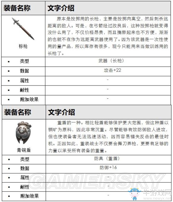 《最終幻想：勇氣啟示錄》芙蘭街道攻略