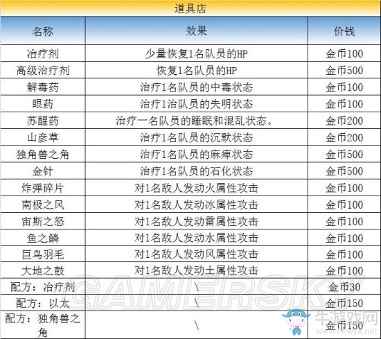 《最終幻想：勇氣啟示錄》柯爾村??攻略