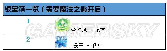 《最終幻想：勇氣啟示錄》蘭澤爾特遺跡攻略