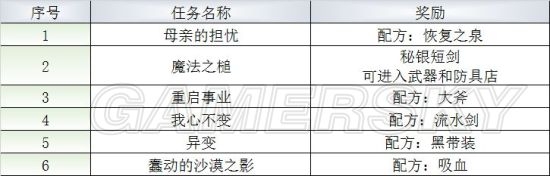 《最終幻想：勇氣啟示錄》柯爾村??攻略