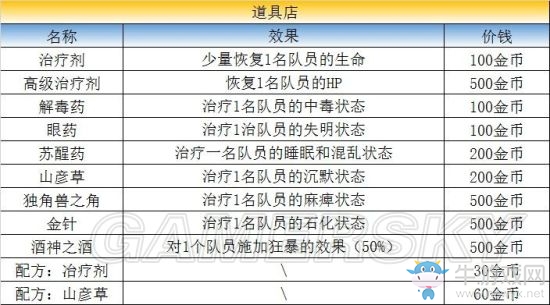 《最終幻想：勇氣啟示錄》利迪拉港口鎮(zhèn)攻略