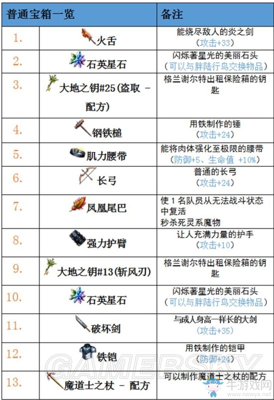《最終幻想：勇氣啟示錄》扎德爾沙漠西部攻略