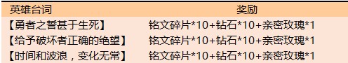 《王者榮耀》新版本峽谷狂歡活動周活動大全