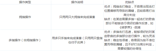 《軒轅劍：龍舞云山》軒轅琴韻高分攻略
