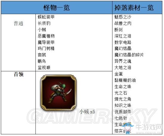 《最終幻想：勇氣啟示錄》芙蘭街道攻略