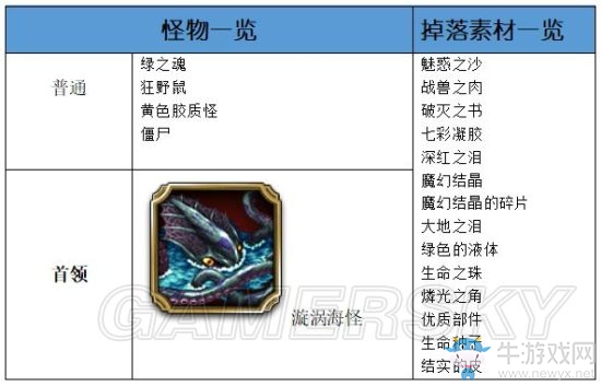 《最終幻想：勇氣啟示錄》格蘭謝爾特地下水道攻略