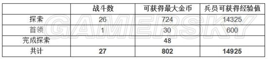 《最終幻想：勇氣啟示錄》魔靈之森攻略