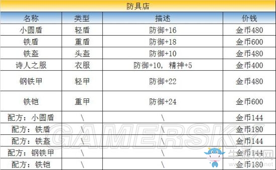 《最終幻想：勇氣啟示錄》柯爾村??攻略