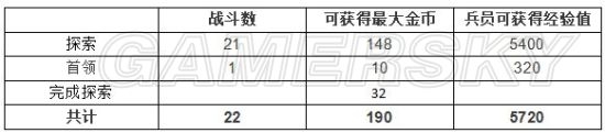 《最終幻想：勇氣啟示錄》格蘭謝爾特地下水道攻略