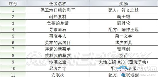 《最終幻想：勇氣啟示錄》格蘭珀特大港??攻略