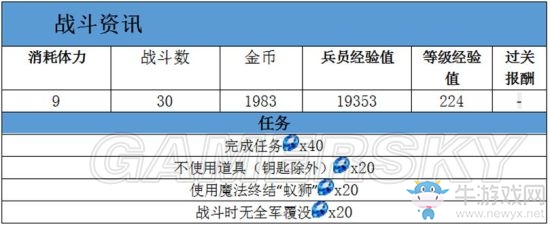 《最終幻想：勇氣啟示錄》扎德爾沙漠西部攻略