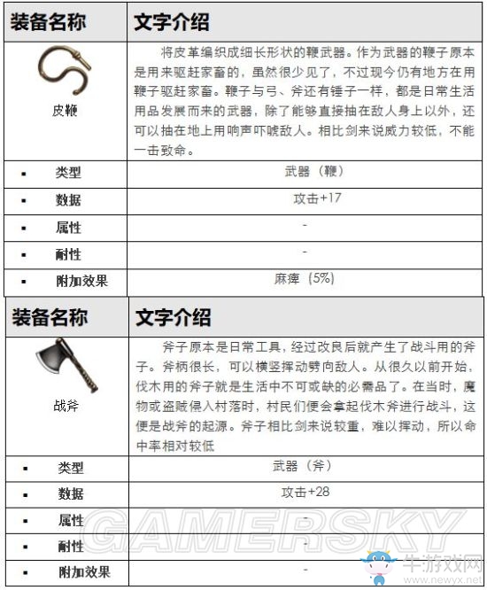 《最終幻想：勇氣啟示錄》格蘭謝爾特地下水道攻略