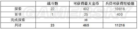 《最終幻想：勇氣啟示錄》芙蘭街道攻略