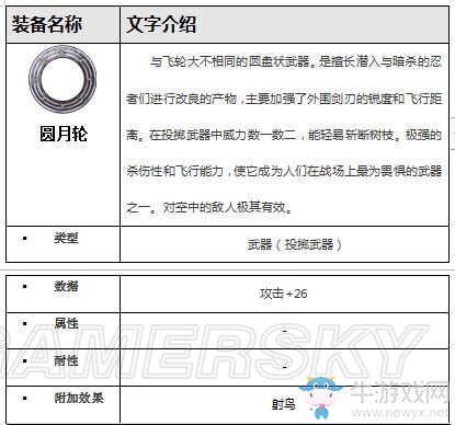 《最終幻想：勇氣啟示錄》蘭澤爾特遺跡攻略