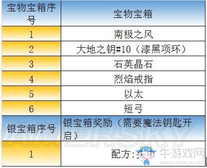 《最終幻想：勇氣啟示錄》奧德爾港??攻略