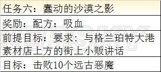 《最終幻想：勇氣啟示錄》柯爾村??攻略