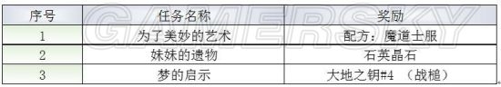 《最終幻想：勇氣啟示錄》利迪拉港口鎮(zhèn)攻略