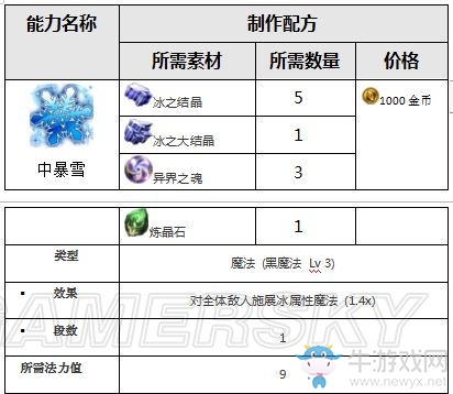 《最終幻想：勇氣啟示錄》蘭澤爾特遺跡攻略