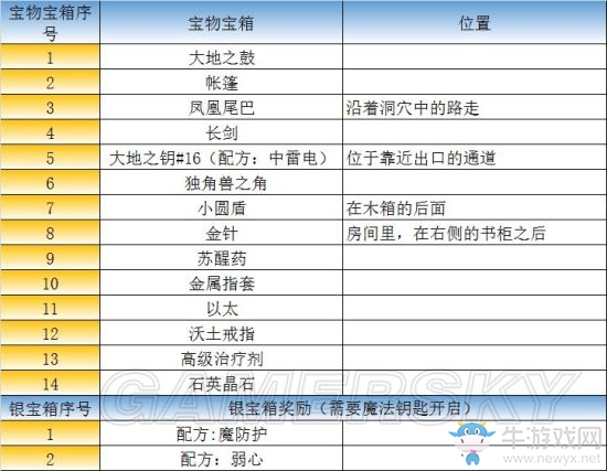《最終幻想：勇氣啟示錄》柯爾村??攻略