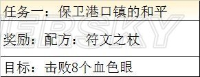 《最終幻想：勇氣啟示錄》格蘭珀特大港??攻略