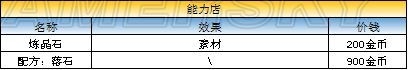 《最終幻想：勇氣啟示錄》格蘭珀特大港??攻略