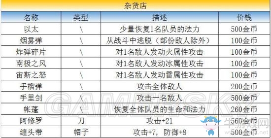 《最終幻想：勇氣啟示錄》奧德爾港??攻略
