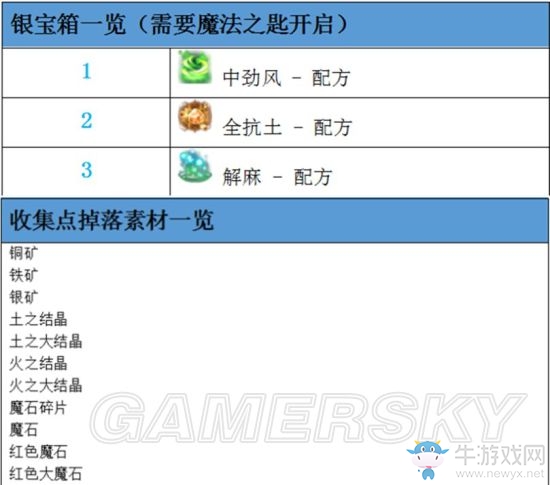 《最終幻想：勇氣啟示錄》扎德爾沙漠西部攻略
