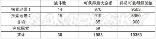 《最終幻想：勇氣啟示錄》扎德爾沙漠西部攻略