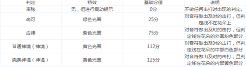 《軒轅劍：龍舞云山》軒轅琴韻高分攻略