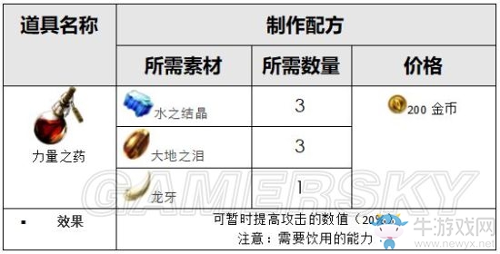 《最終幻想：勇氣啟示錄》芙蘭街道攻略
