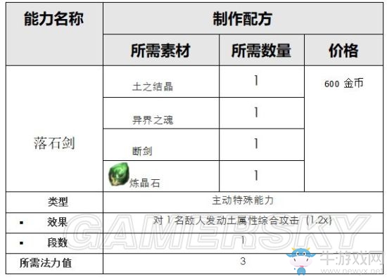 《最終幻想：勇氣啟示錄》芙蘭街道攻略
