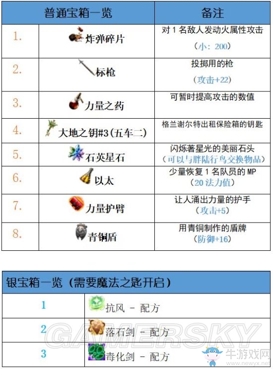 《最終幻想：勇氣啟示錄》芙蘭街道攻略