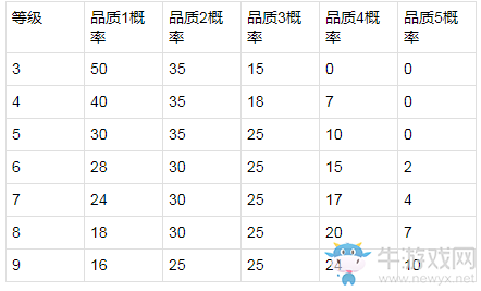 《王者榮耀》王者模擬戰(zhàn)更新公告