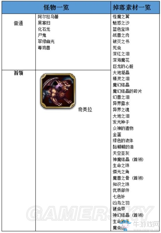 《最終幻想：勇氣啟示錄》魔靈之森攻略