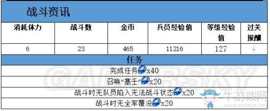 《最終幻想：勇氣啟示錄》芙蘭街道攻略