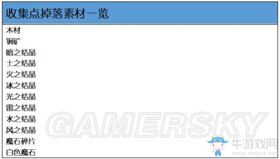 《最終幻想：勇氣啟示錄》芙蘭街道攻略