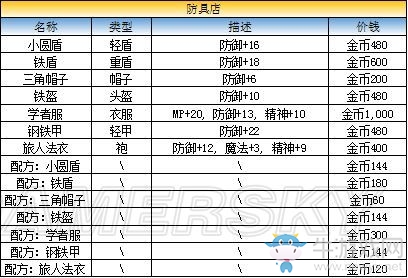 《最終幻想：勇氣啟示錄》格蘭珀特大港??攻略