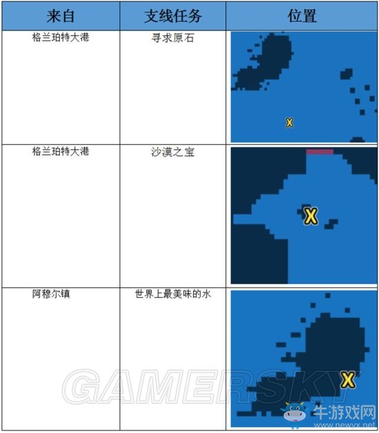 《最終幻想：勇氣啟示錄》扎德爾沙漠西部攻略