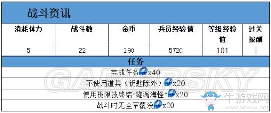 《最終幻想：勇氣啟示錄》格蘭謝爾特地下水道攻略