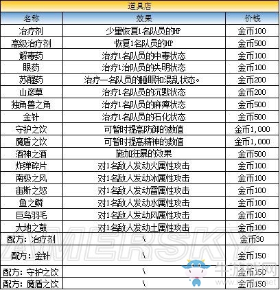 《最終幻想：勇氣啟示錄》格蘭珀特大港??攻略