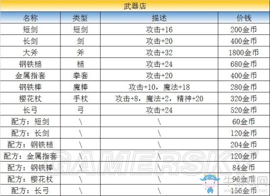 《最終幻想：勇氣啟示錄》柯爾村??攻略