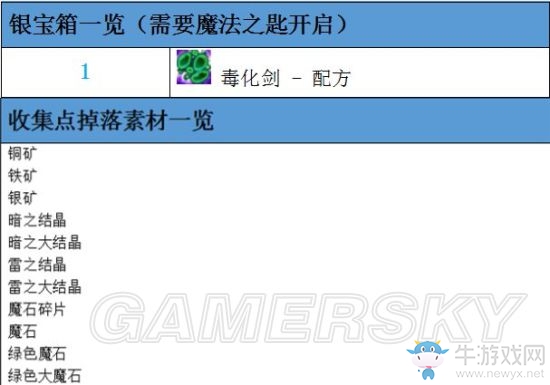 《最終幻想：勇氣啟示錄》魔靈之森攻略