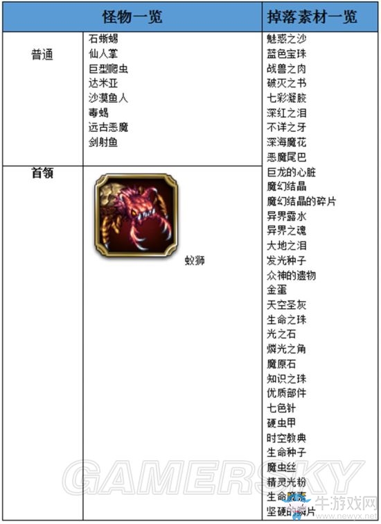 《最終幻想：勇氣啟示錄》扎德爾沙漠西部攻略
