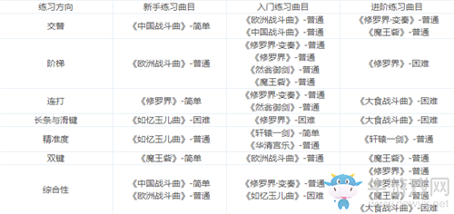 《軒轅劍：龍舞云山》軒轅琴韻練習(xí)技巧攻略