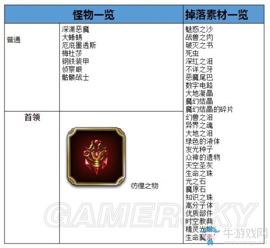 《最終幻想：勇氣啟示錄》蘭澤爾特遺跡攻略